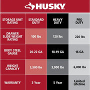 Modular Tool Storage 52 In. W X 20 In. D Standard Duty Black Mobile Workbench Cabinet